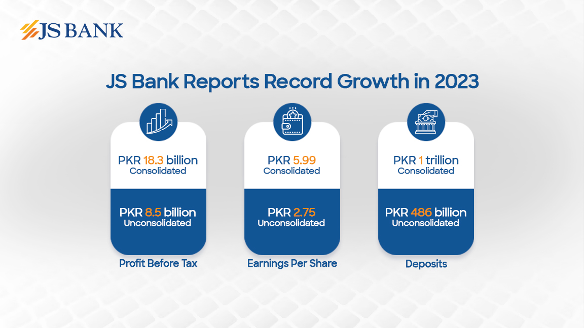 JS Bank Records Consolidated Profit of PKR 18.3 Billion in 2023