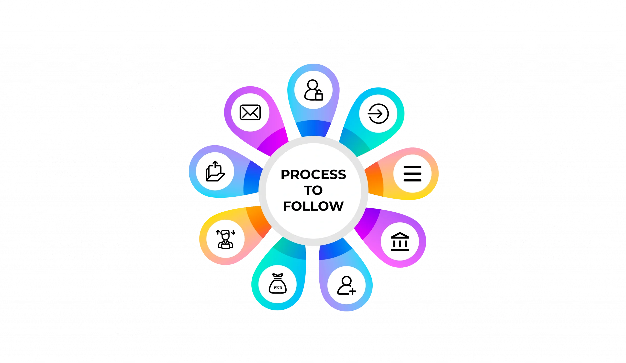 light process flow dark