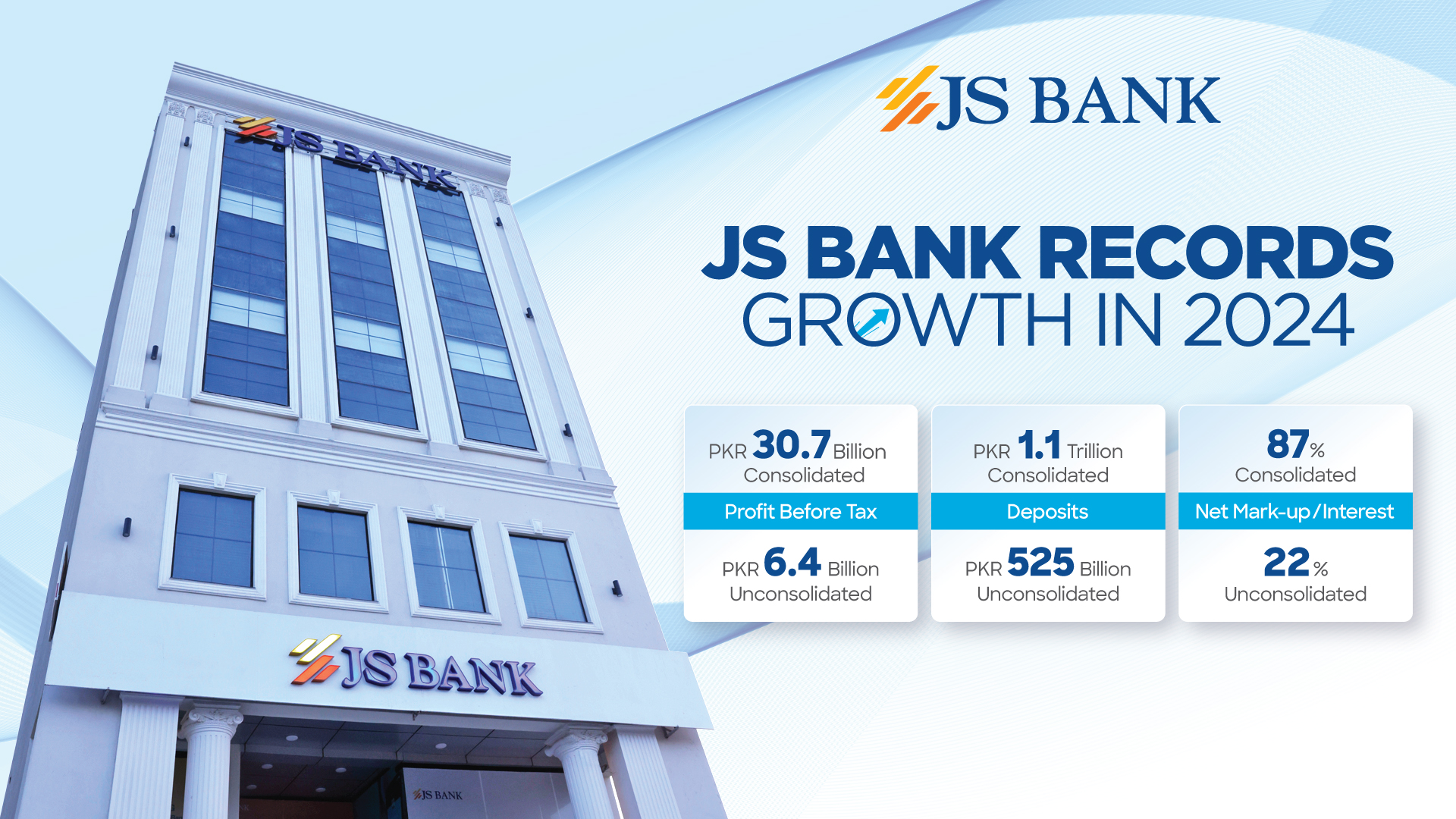 JS Bank Record Consolidated Profit Before Tax of PKR 30.7 Billion in 2024